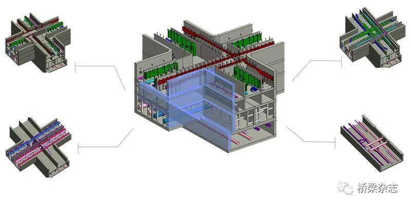 体系结构,模型定义及建模技术,数据交换与集成技术,将综合管廊及其