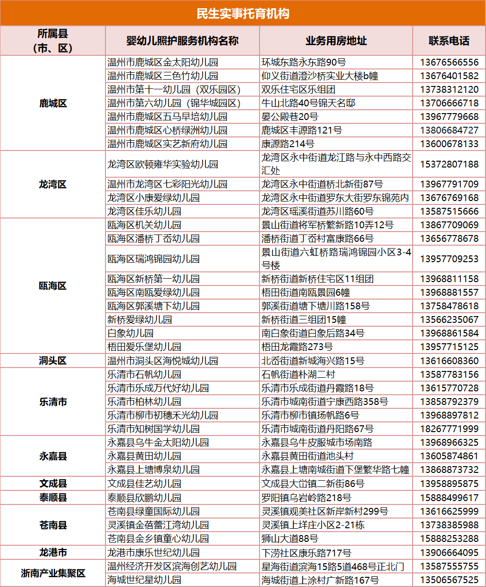 市卫健委公布22家已备案的托育机构有没有你家附近的