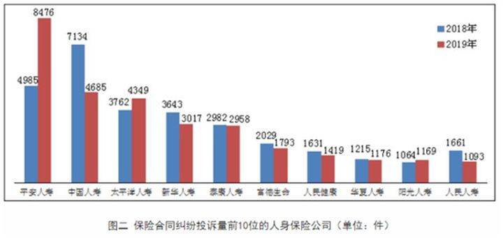 太平洋保险公司怎么样