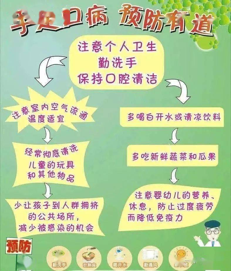 启蒙幼儿园"春季传染病"致家长的一封信