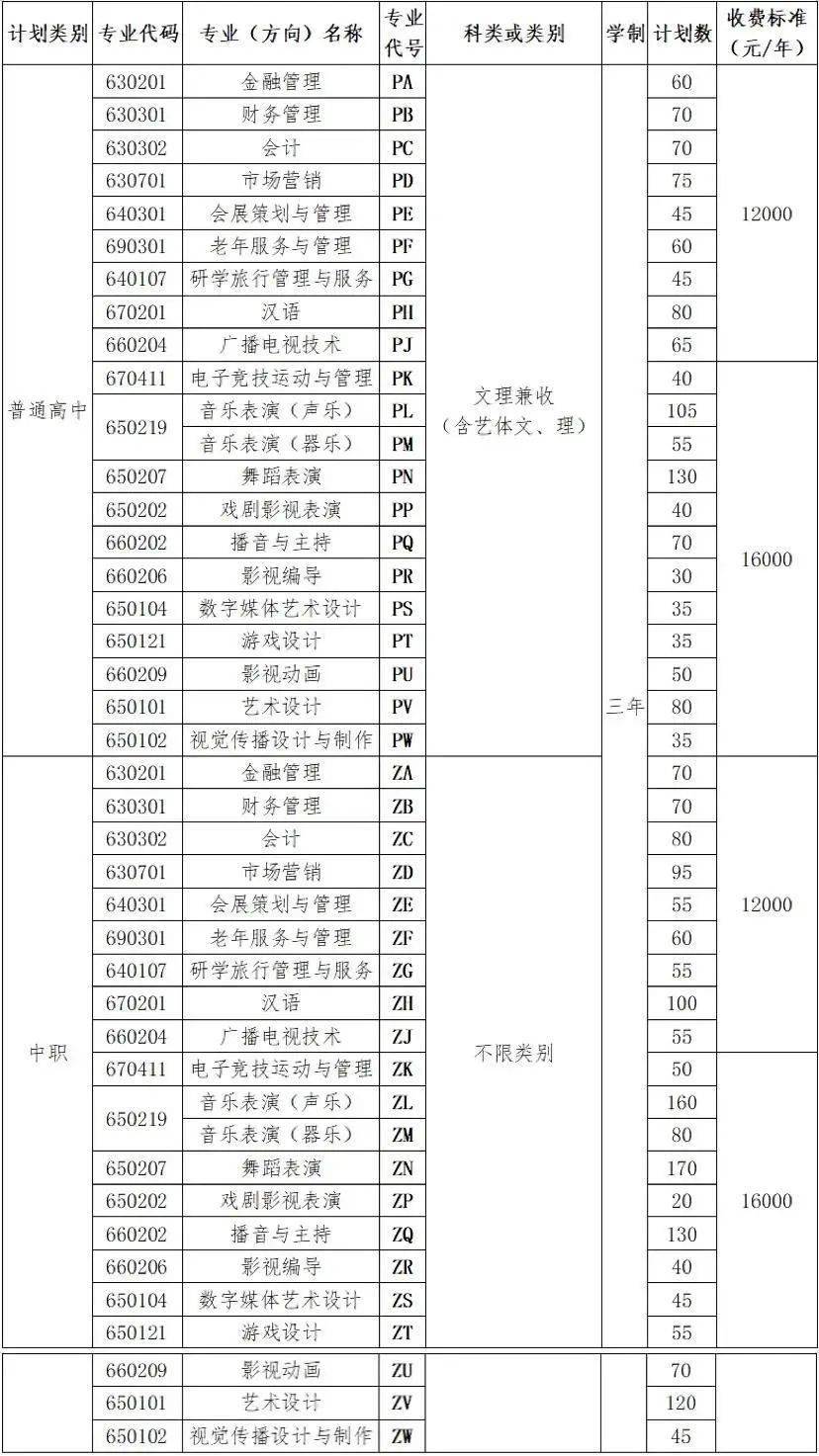 单招季|四川文化艺术学院2021年普通高等学校高职教单独考试招生简介