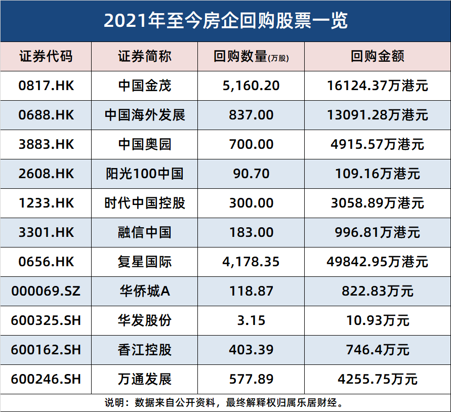 华侨城:红了股价,绿了"红线"_股票