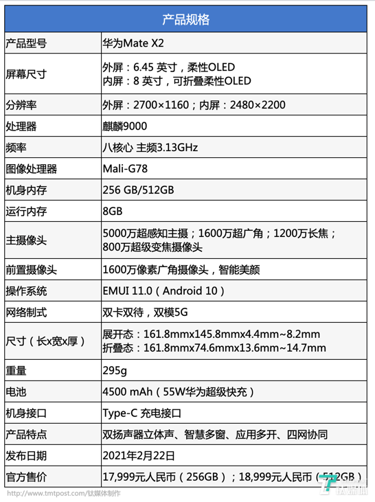 华为matex2配置参数表,华为mate20x配置参数 华为mate x2评测:多项黑科技与全新折叠方案加持 | 钛