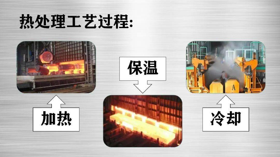 【视频】热处理工艺的三个过程