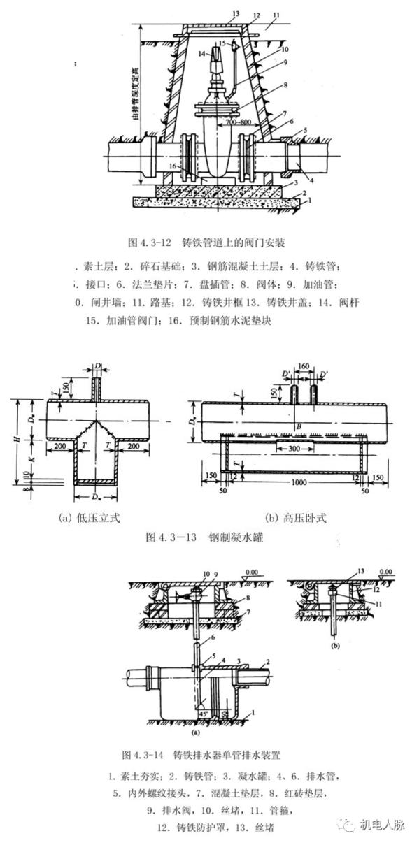 排水器上的排水阀或丝堵设在井室中.