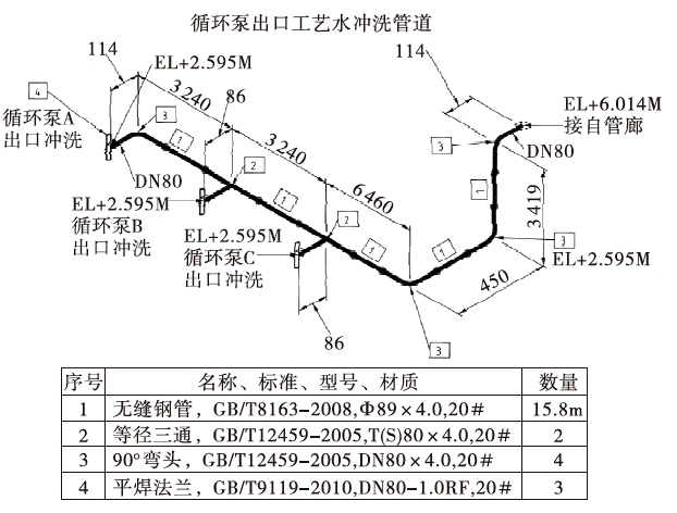 技术| cadworx三维工厂软件在水泥窑尾烟气脱硫设计上