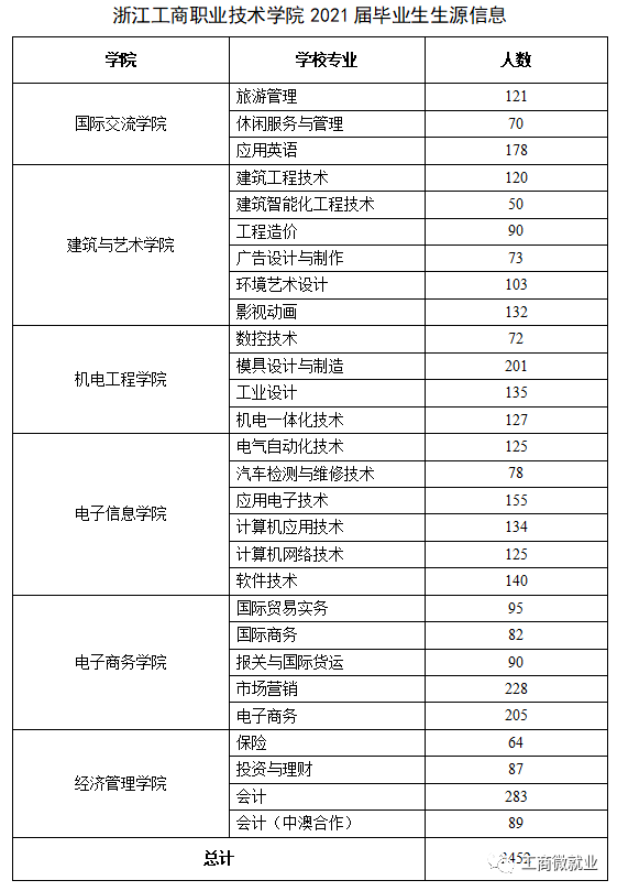 home编辑 陈财源审核 葛奇伟返回搜狐,查看更多