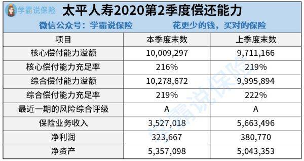 太平保险排名第几_中国太平保险(2)
