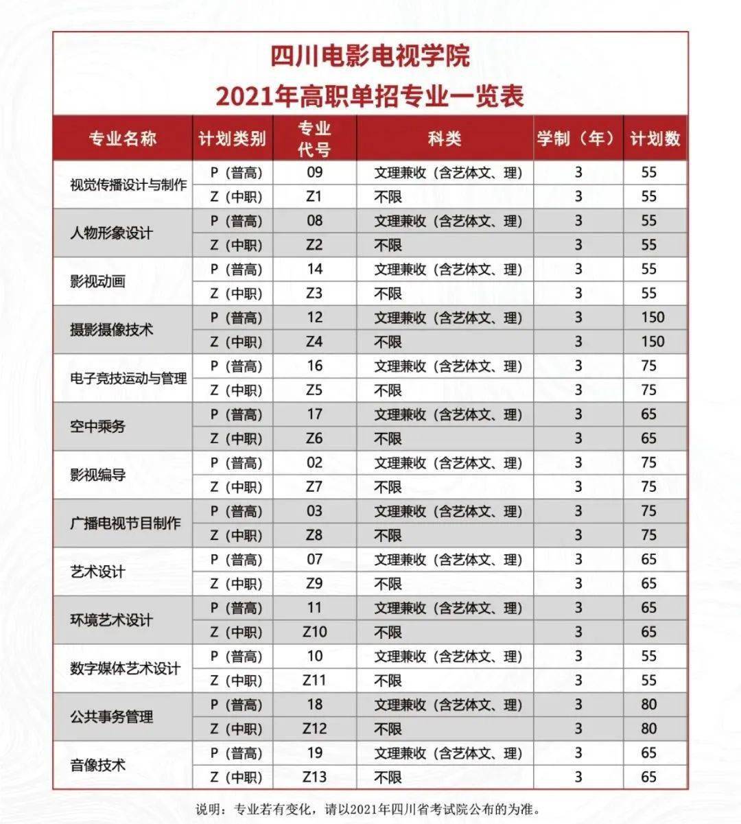 67四川电影电视学院2021年普通高等学校高职教育单独考试招生章程