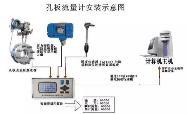 带有液晶显示的仪表,安装时要尽量避免阳光直射显示器,降低液晶使用