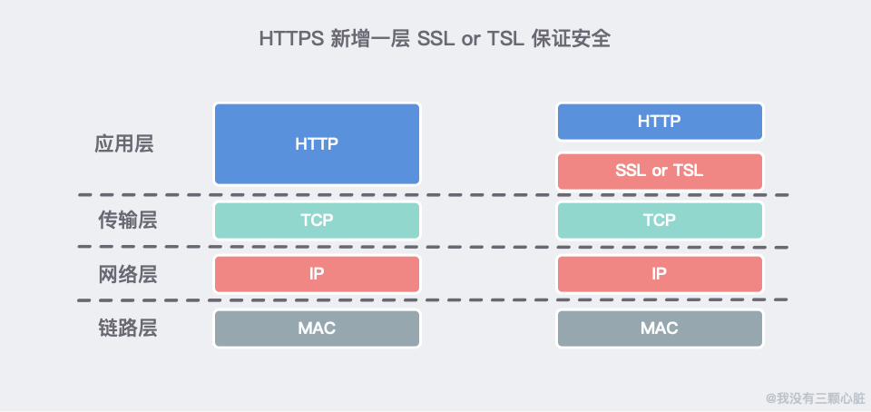 关于http后端人员需要了解的20图片