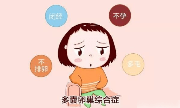 关于多囊患者的6大疑问,一文为你解答!_卵巢