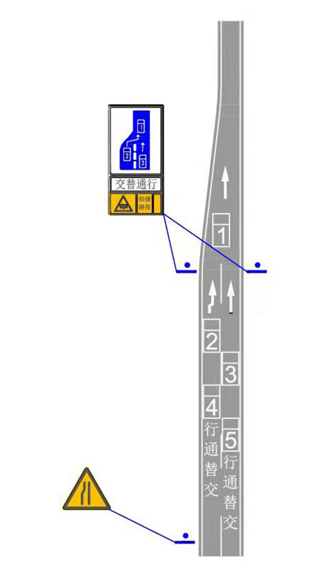 即日起经过这些路段不交替通行将会被罚