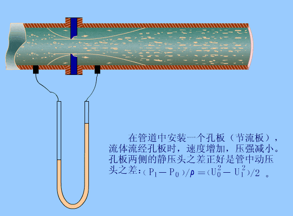 各种常见的仪表工作原理动图,看懂一半,工资过万