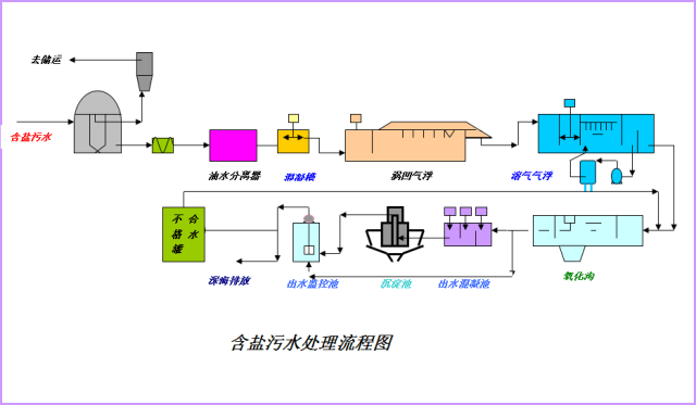 49种化工工艺流程图 64个液压与气动机械动图 化工隐患300项