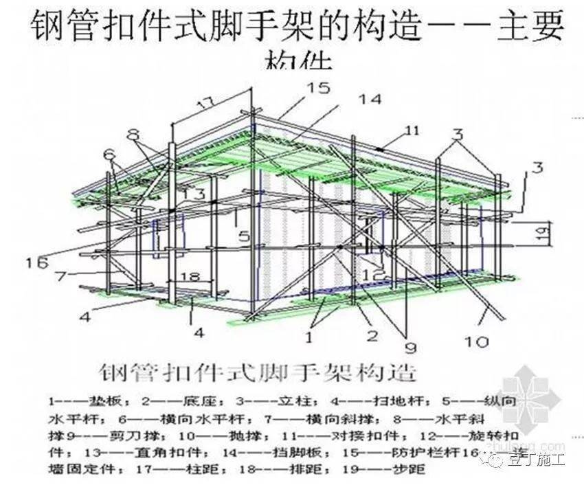 【建筑人】脚手架搭设,拆除与验收24条,逐条附图说明!