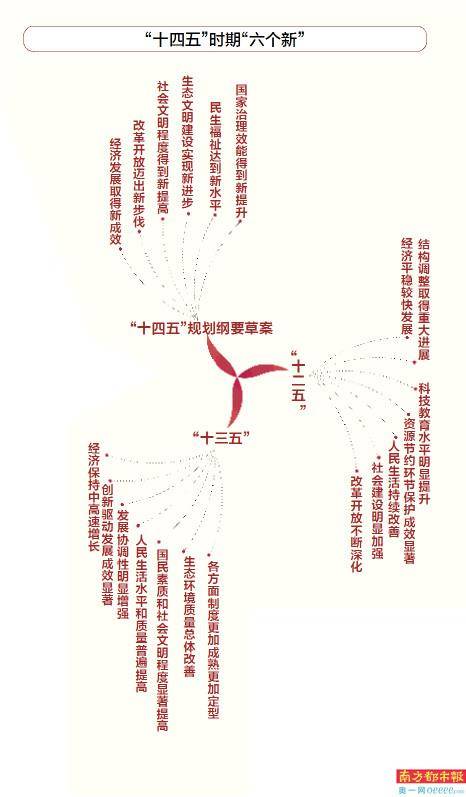 1978的人均寿命和人口比例_1978和2020地球照片