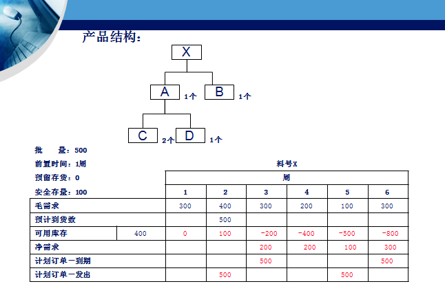 mrp物料需求计划