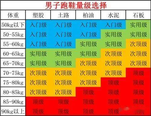 asics跑鞋全系列矩阵选购指南