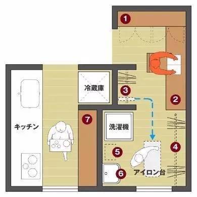 在日本房子户型再小也一定要实现四式分离