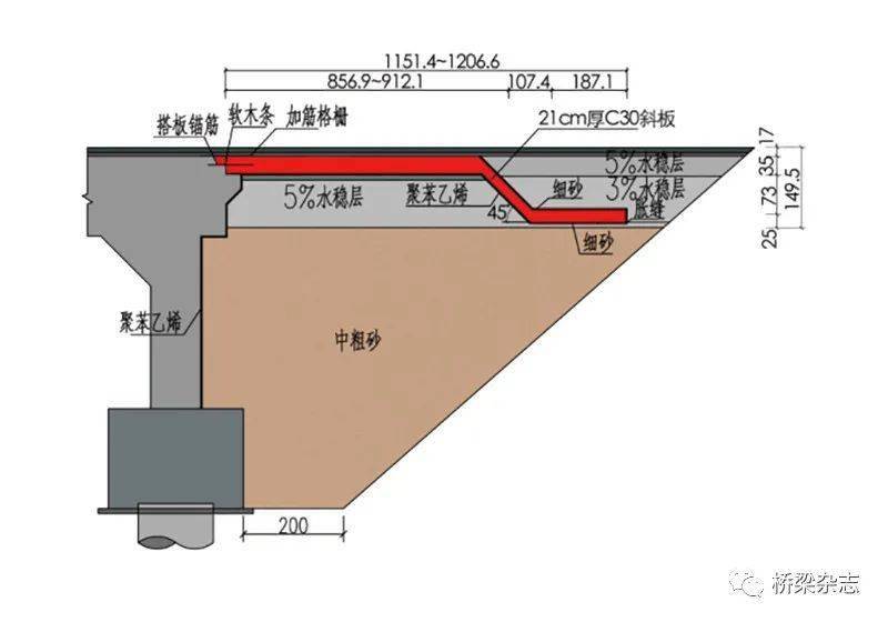 无缝桥的突破——深圳马峦山无缝桥的设计与研究_桥台