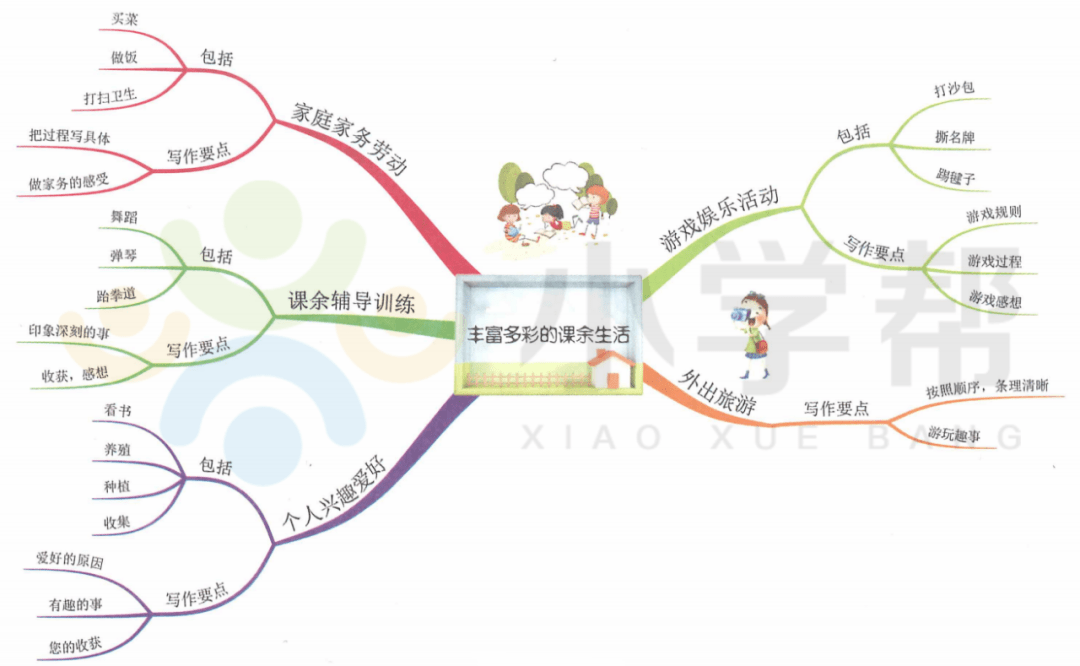 思维导图写我的课余生活这样写够精彩