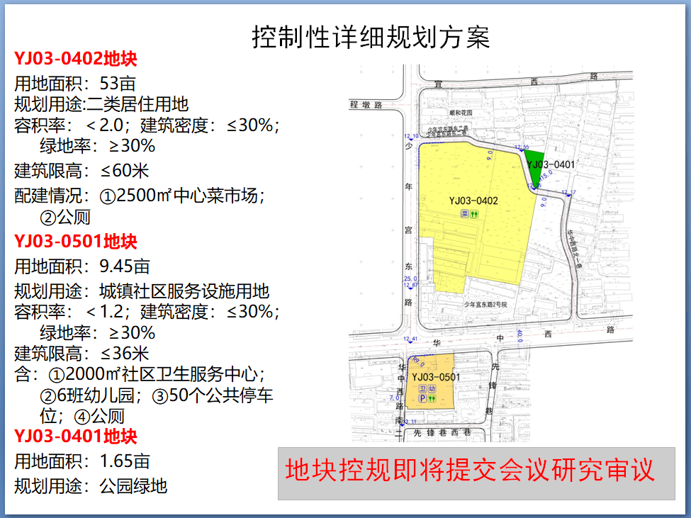 征地土拍安庆这些地方将迎来新变化