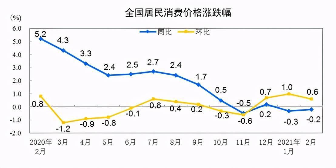 出口物价指数年率_cpi年率_cpi公布时间北京cpi