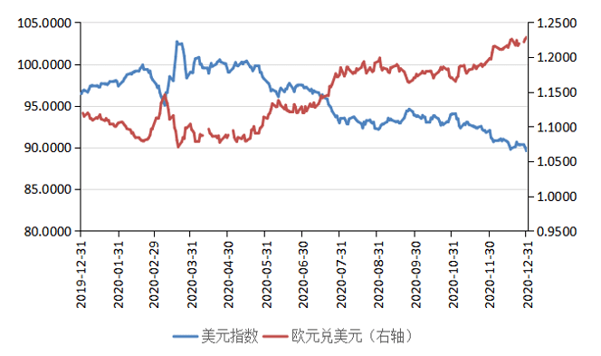 2020年下半年,人民币双边和有效汇率的快速显著升值对中国经济有什么