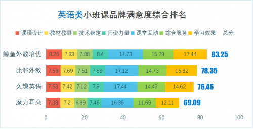 英语班排名_英语手抄报(3)