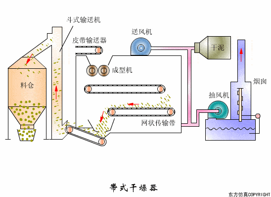 43个动图污水处理工艺污水设备工作原理合集