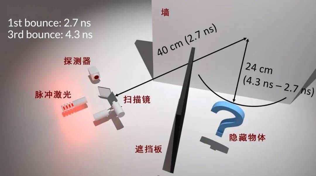 千米之外,如何实现隔墙观物 | 墨子沙龙