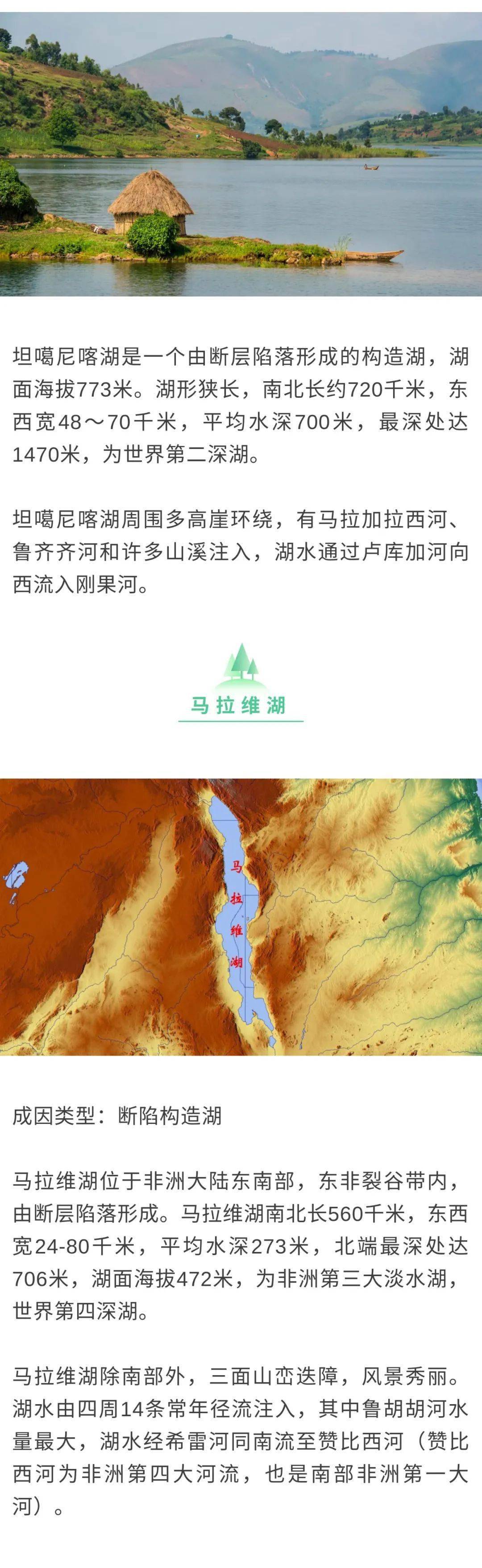 总结非洲六大湖泊及成因