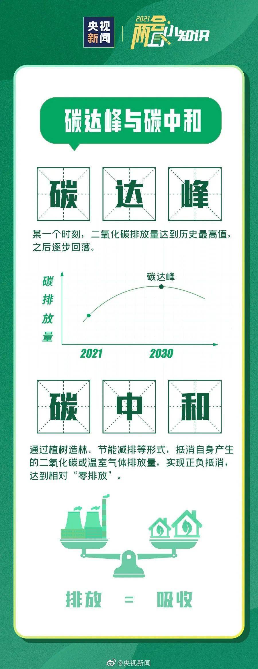 我们能为碳中和做些什么
