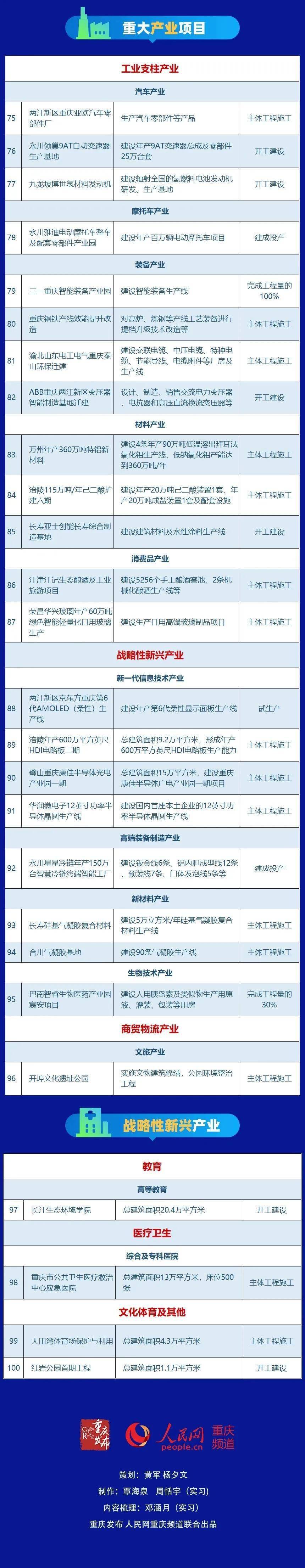 重庆做网站建设行情 来自搜狐网
