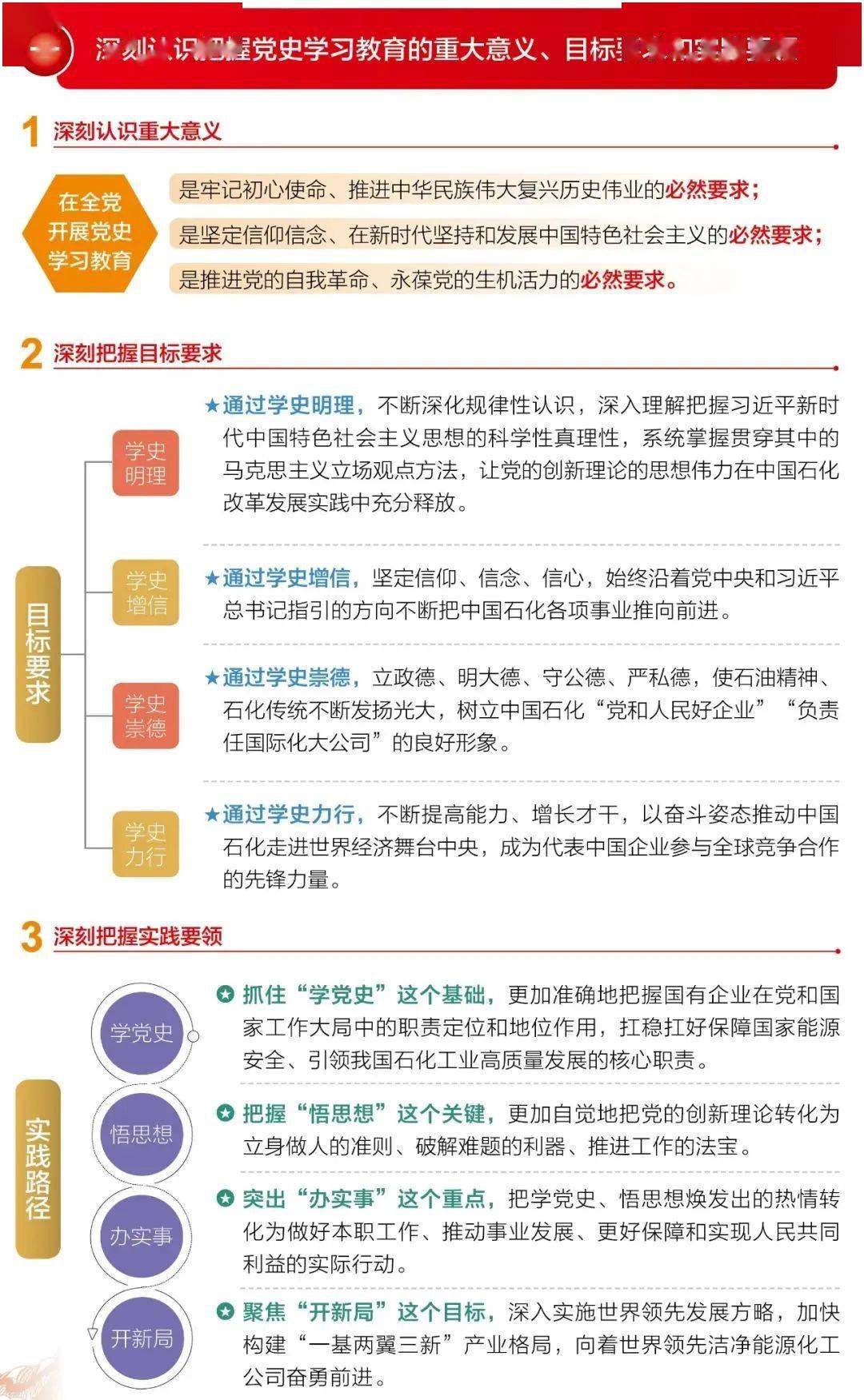 划重点!党史学习教育