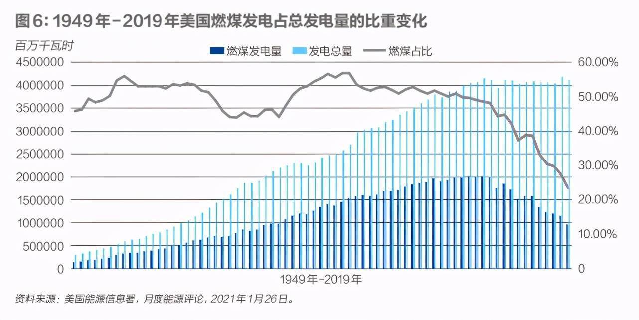 碳达峰:美国的现状与启示