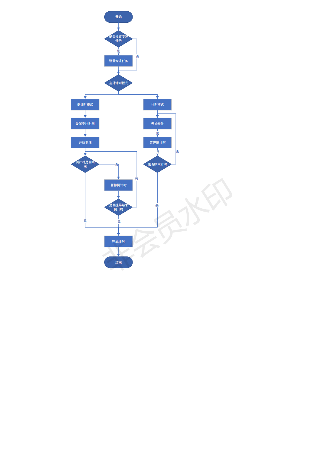 反推"滴答清单"app产品需求文档(prd)