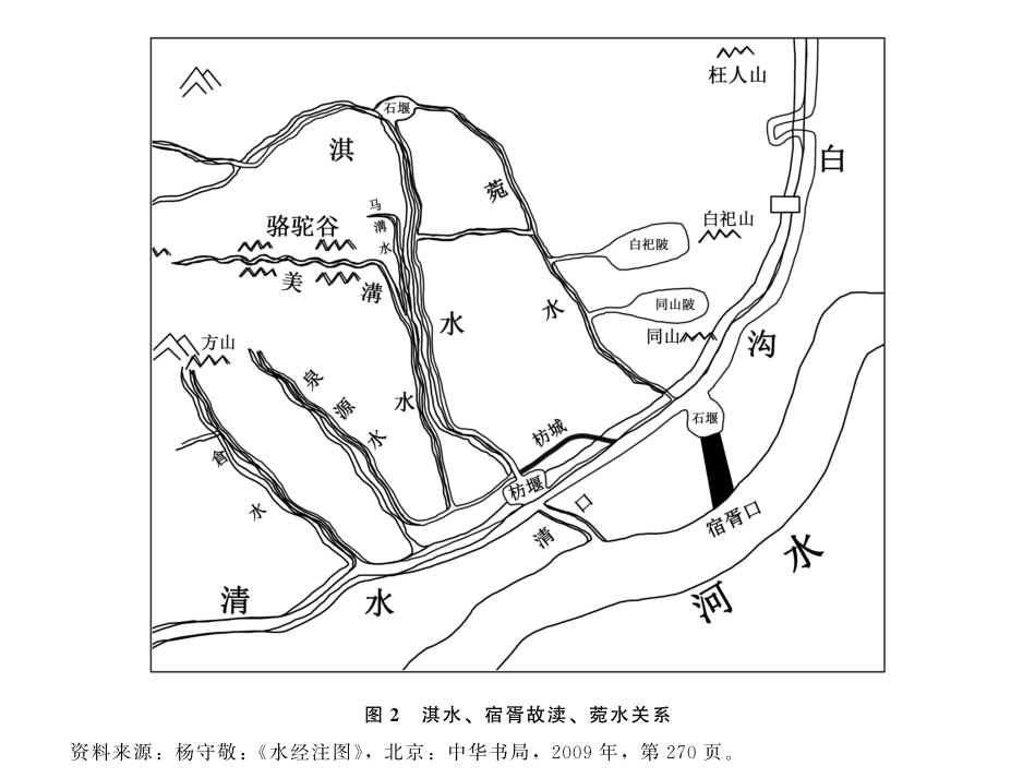 考古学视野下的黄河改道与文明变迁