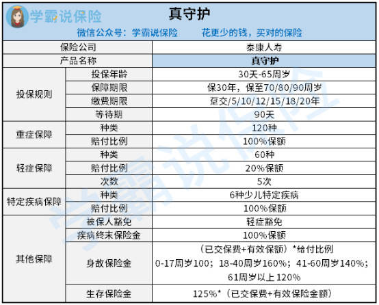 泰康多少人口_泰康人寿