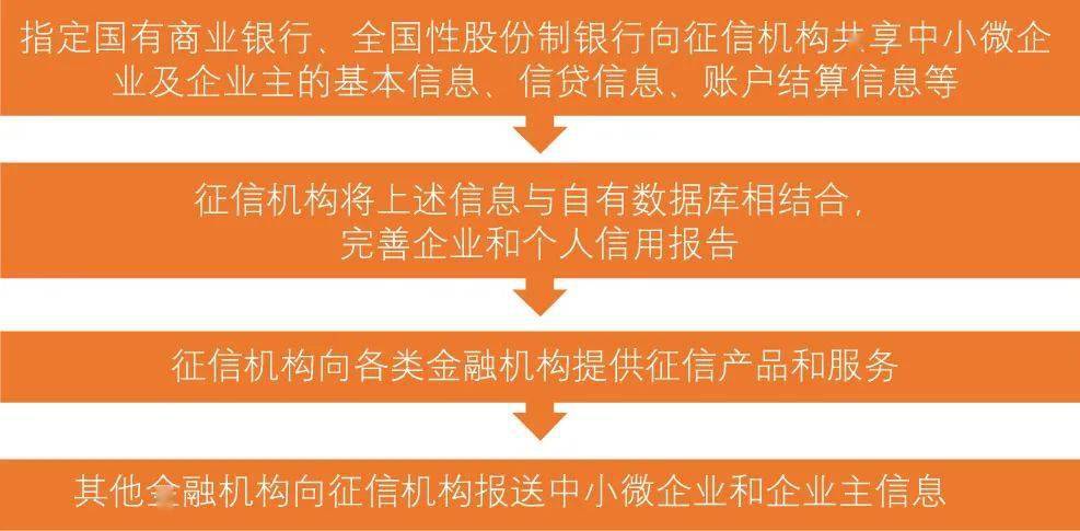 刘鹏鹏英国小微金融支持政策对我国征信业的启示