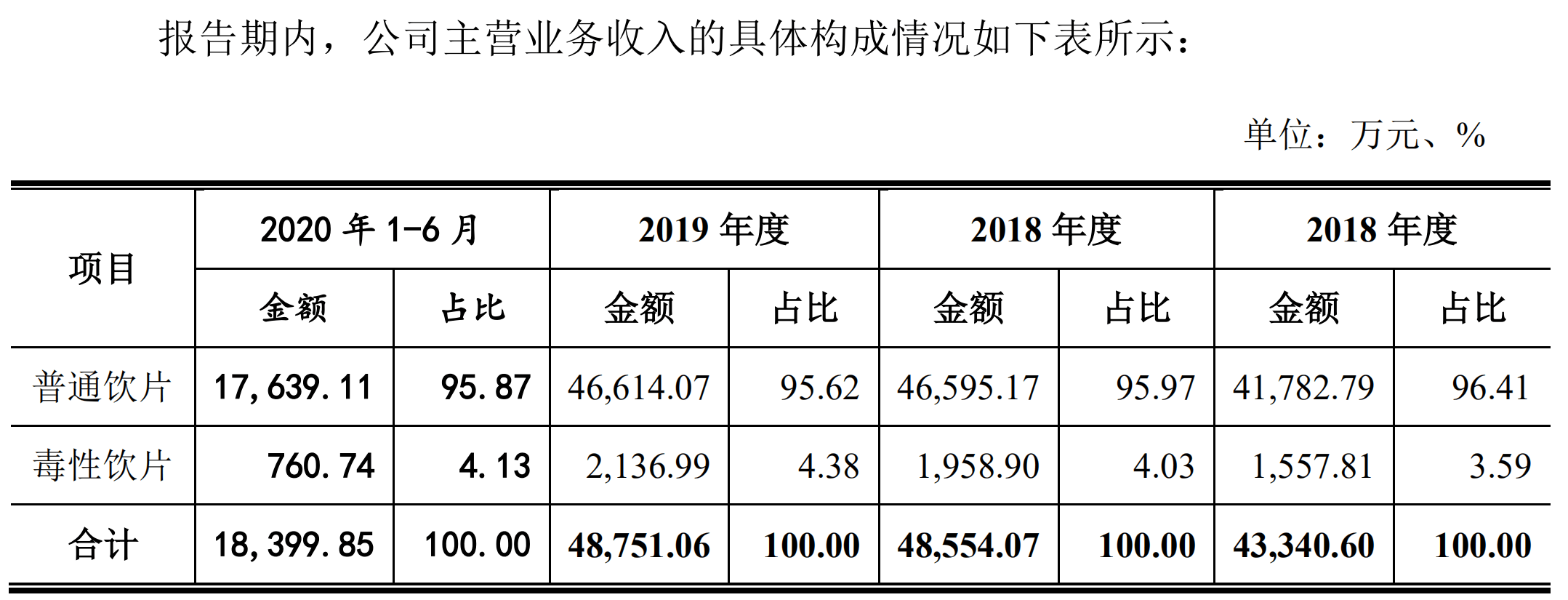 至信药业ipo研发投入占比不足1核心技术人员均为近三年内引入