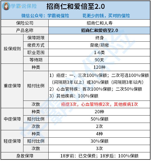 人口倍至_人口普查