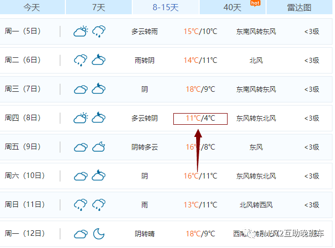 溧阳天气大反转!就在