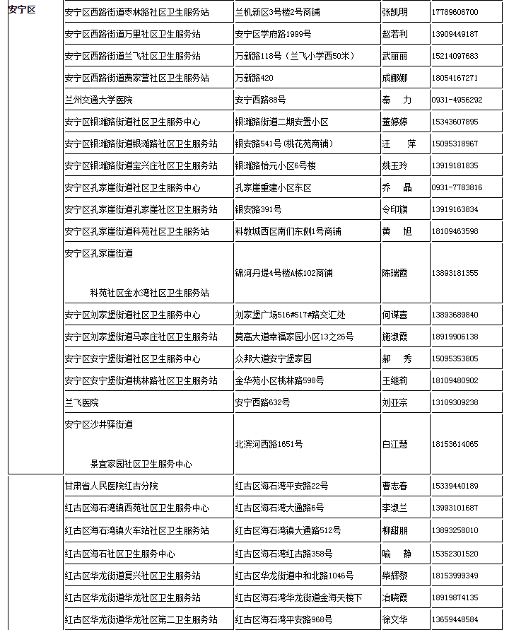 兰大二院,省人民医院,省二院,市二院共同开展疫苗接种工作