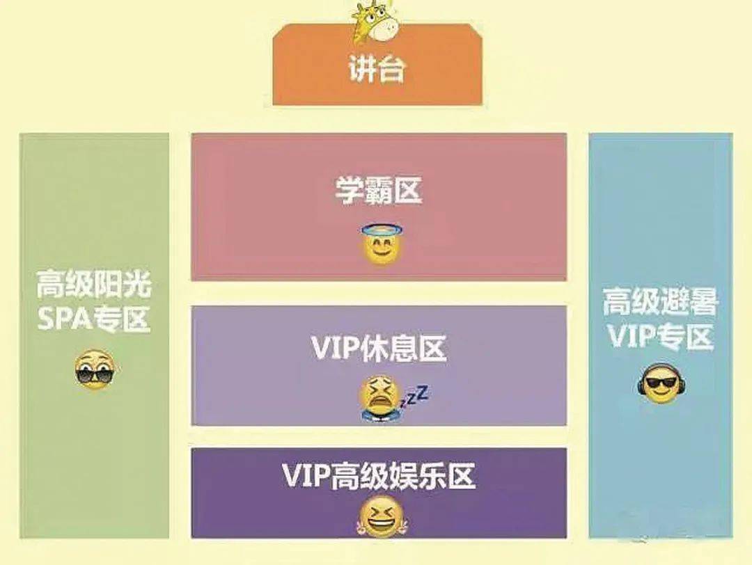 齐齐哈尔这次对教室里的"学霸区"下手了…_座位