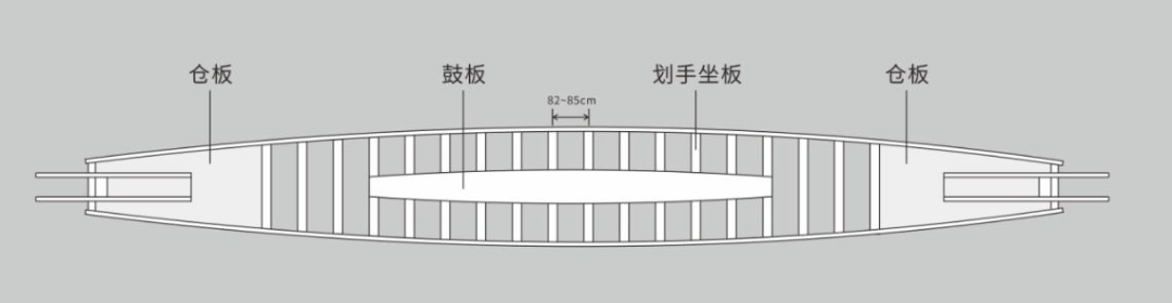 标准化制造温州传统龙舟标准发布