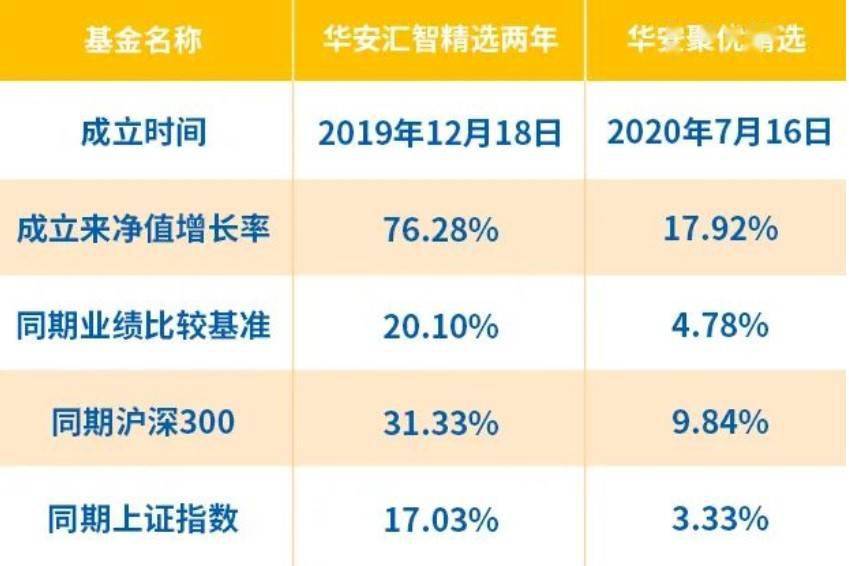 华安基金饶晓鹏均衡配置优质个股严控行业偏离