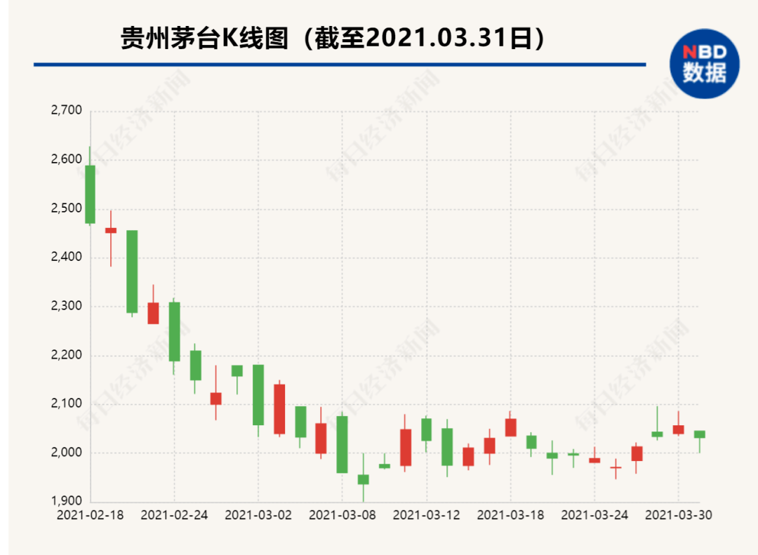 12万股东沸腾!茅台宣布分红:每10股派近193元,去年每天赚近1.3亿