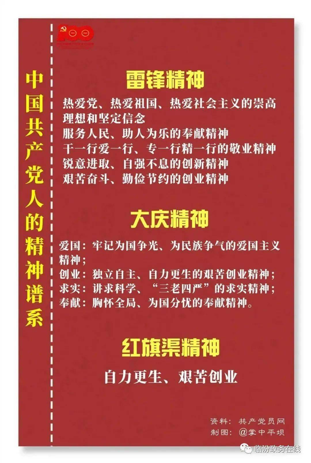 党史学习教育专栏中国共产党人的精神谱系